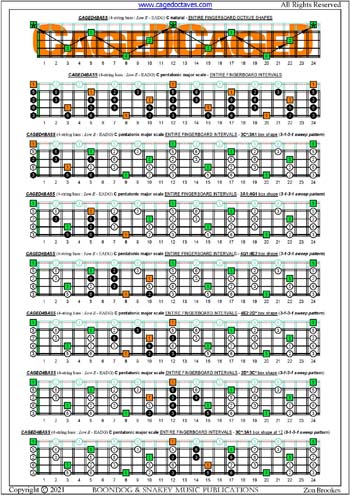 CAGED4BASS C pentatonic major scale (3131 sweep patterns) box shapes : entire fretboard notes